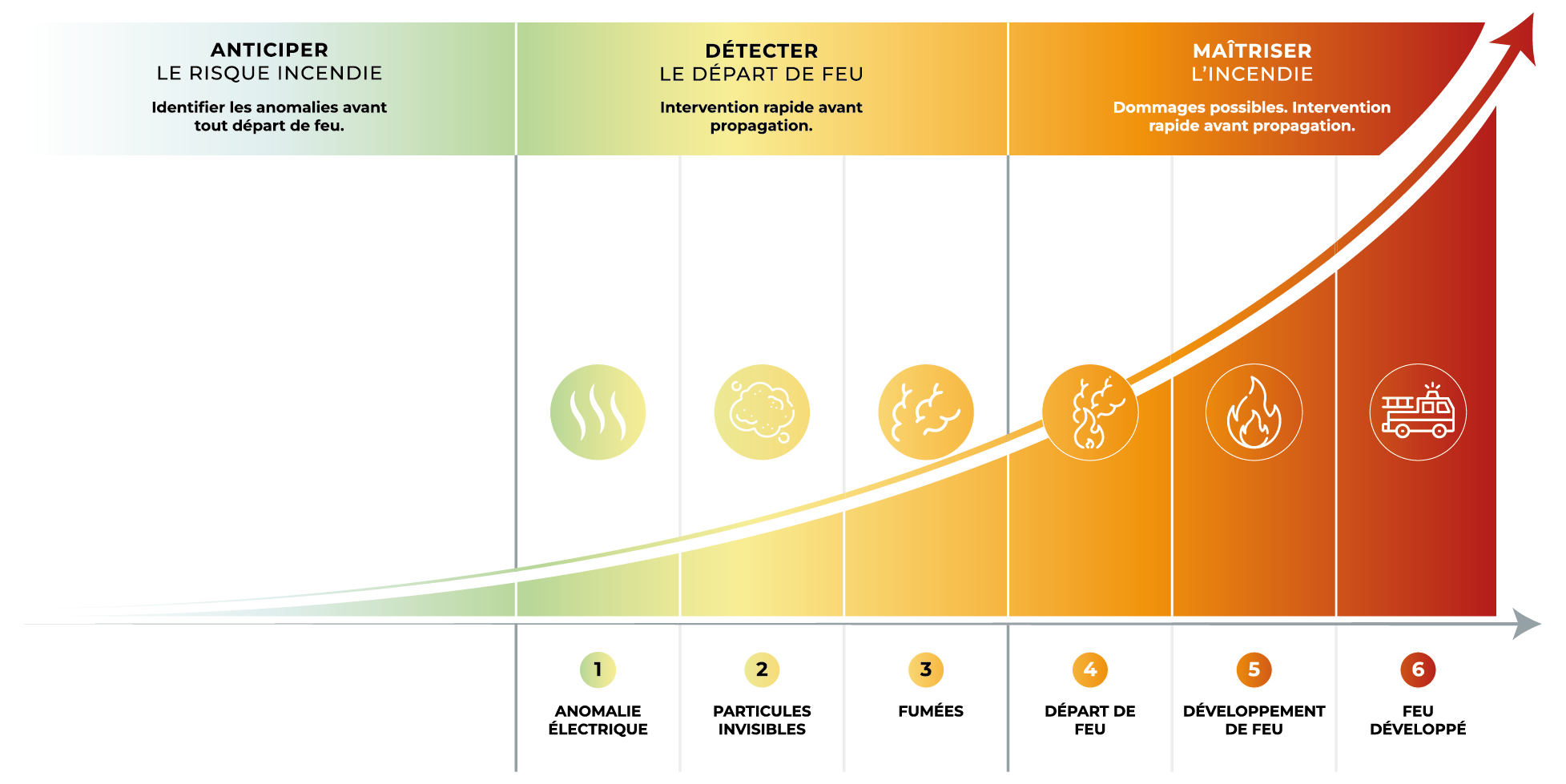 TotechInnovation-Graphique-BC-BH